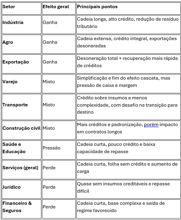 tarifa